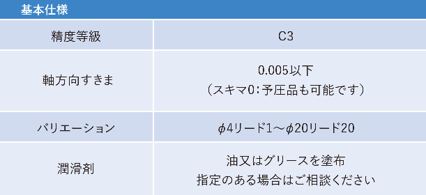 GTR/GPRシリーズ(軸端未加工品)