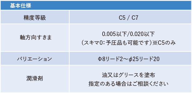 GTR/GPRシリーズ(軸端未加工品) Grade C5/C7