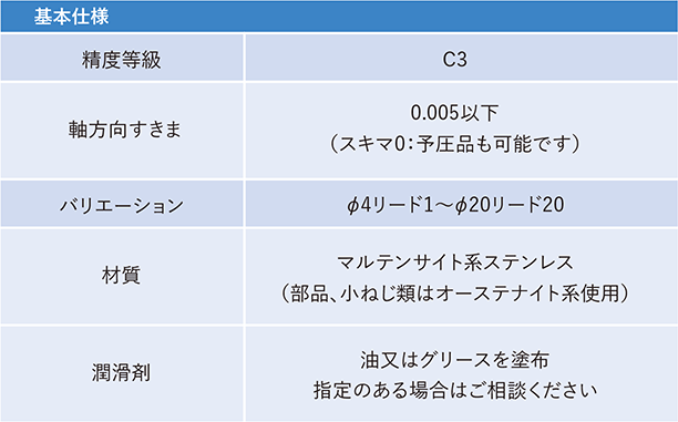 SUSシリーズ(ステンレス製)