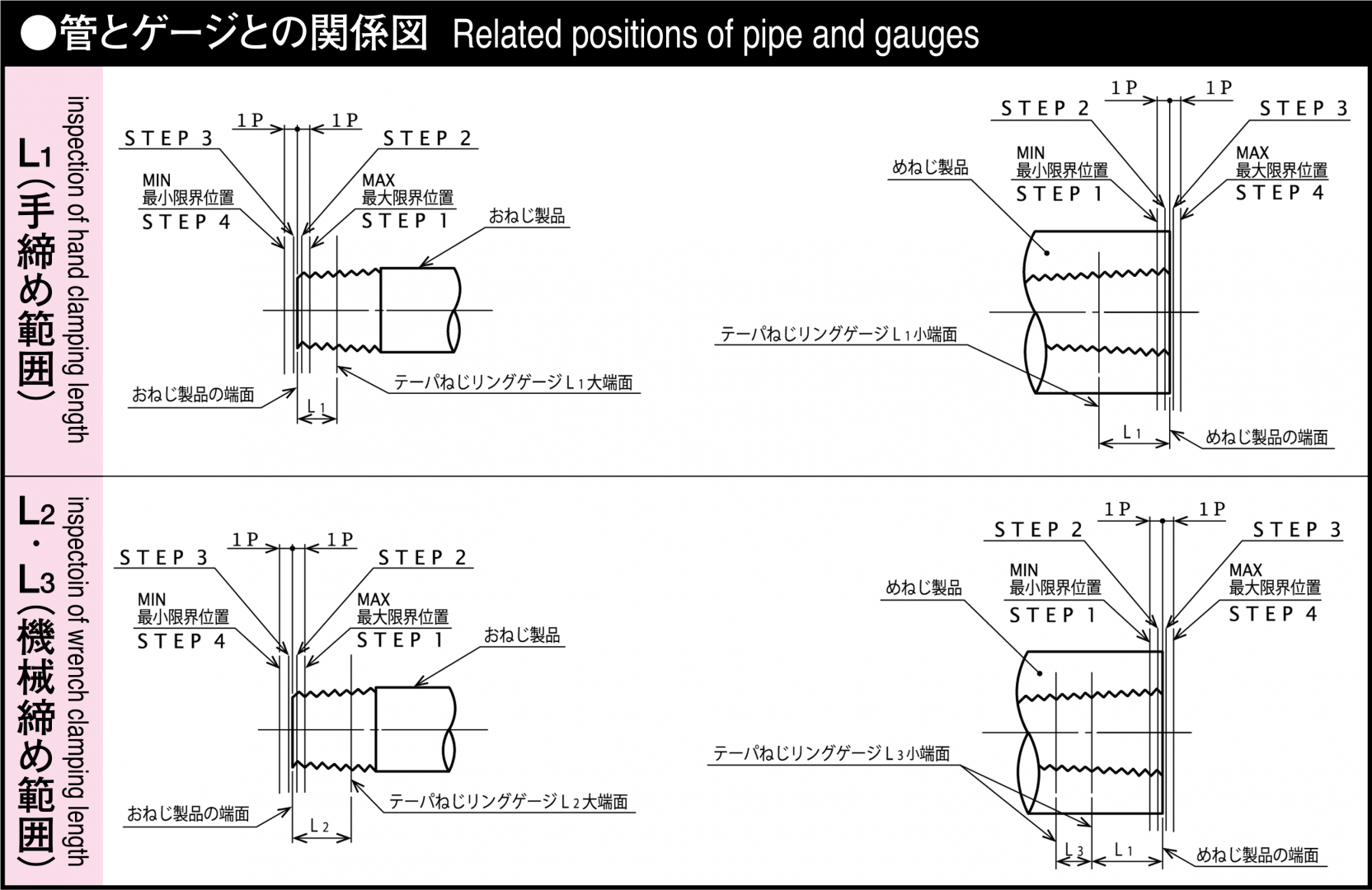 ヤマワ アメリカ管用テーパねじ用ハンドタップ長ねじ形 NPT 1-1/4-11.5