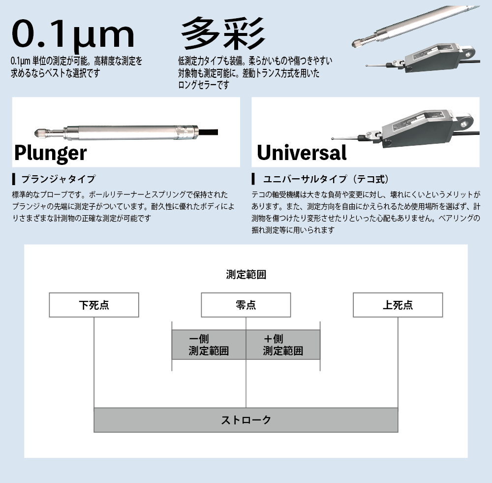 プローブ特長