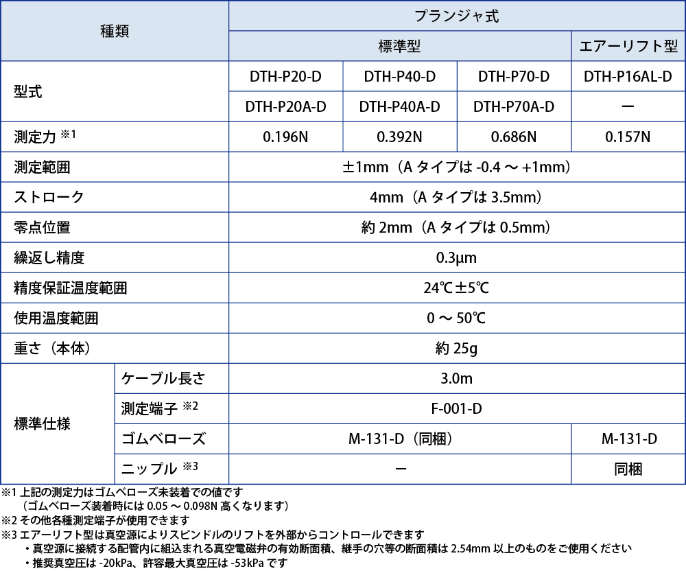 プランジャ式 仕様