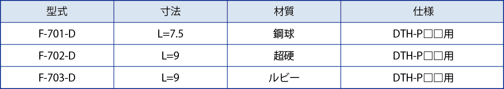 測定子