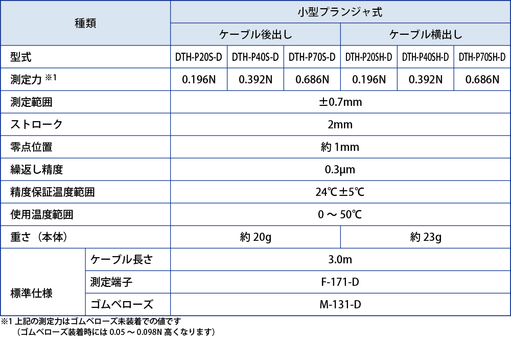 小型プランジャ式 仕様