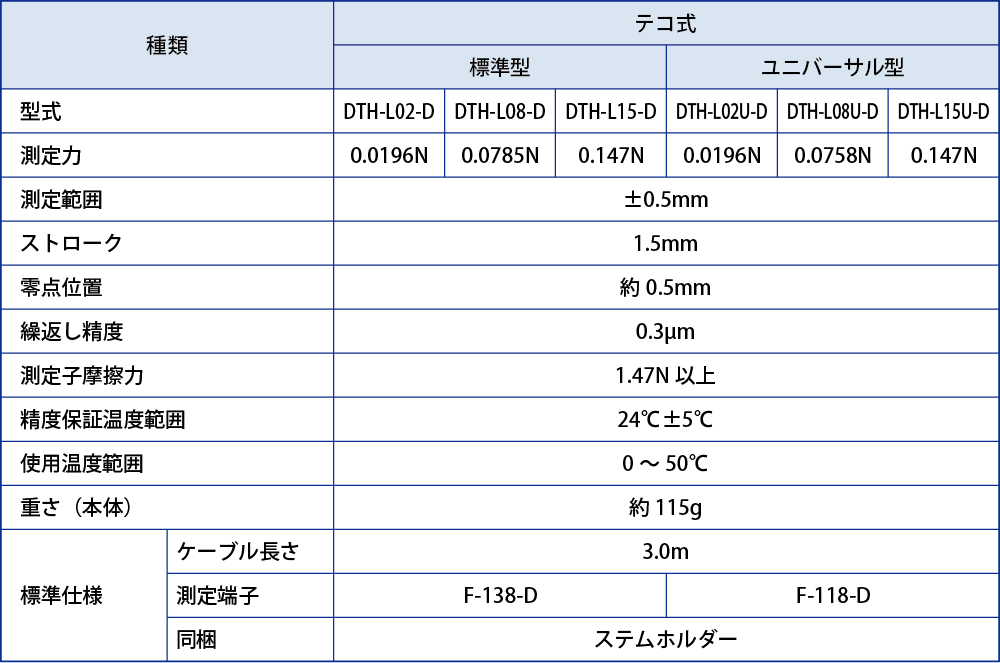 テコ式 仕様