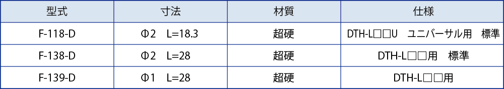 測定子