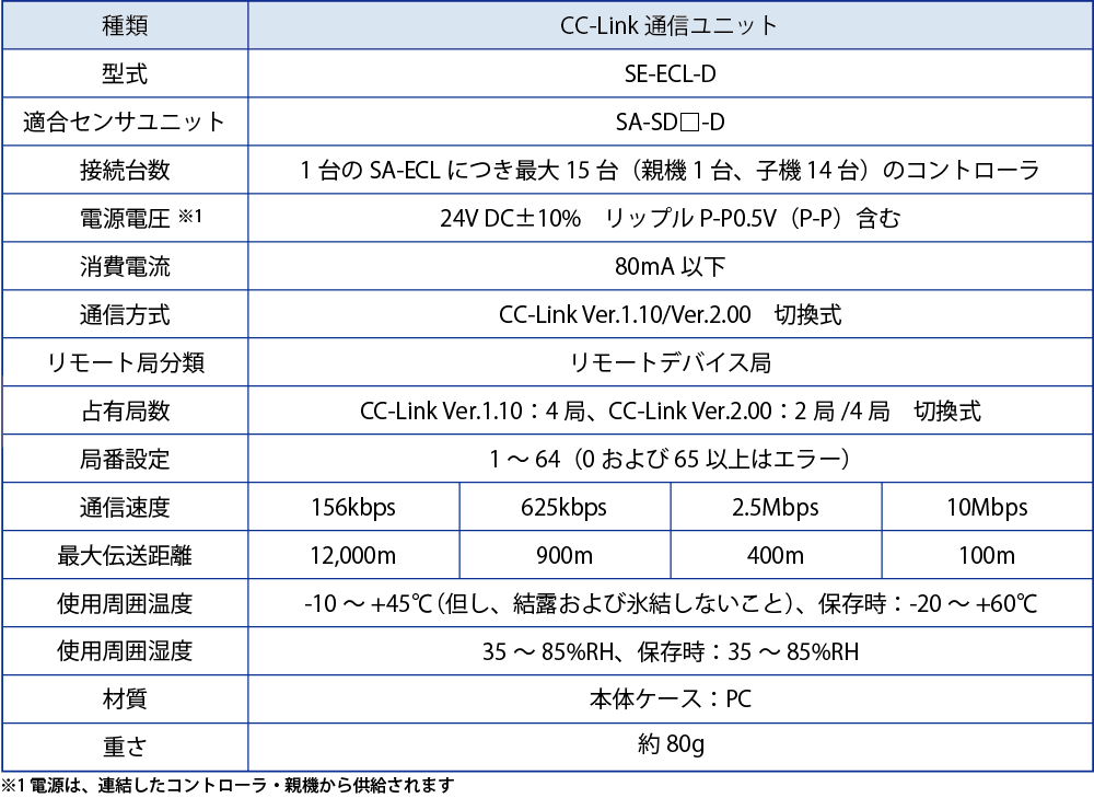 コントローラ特長