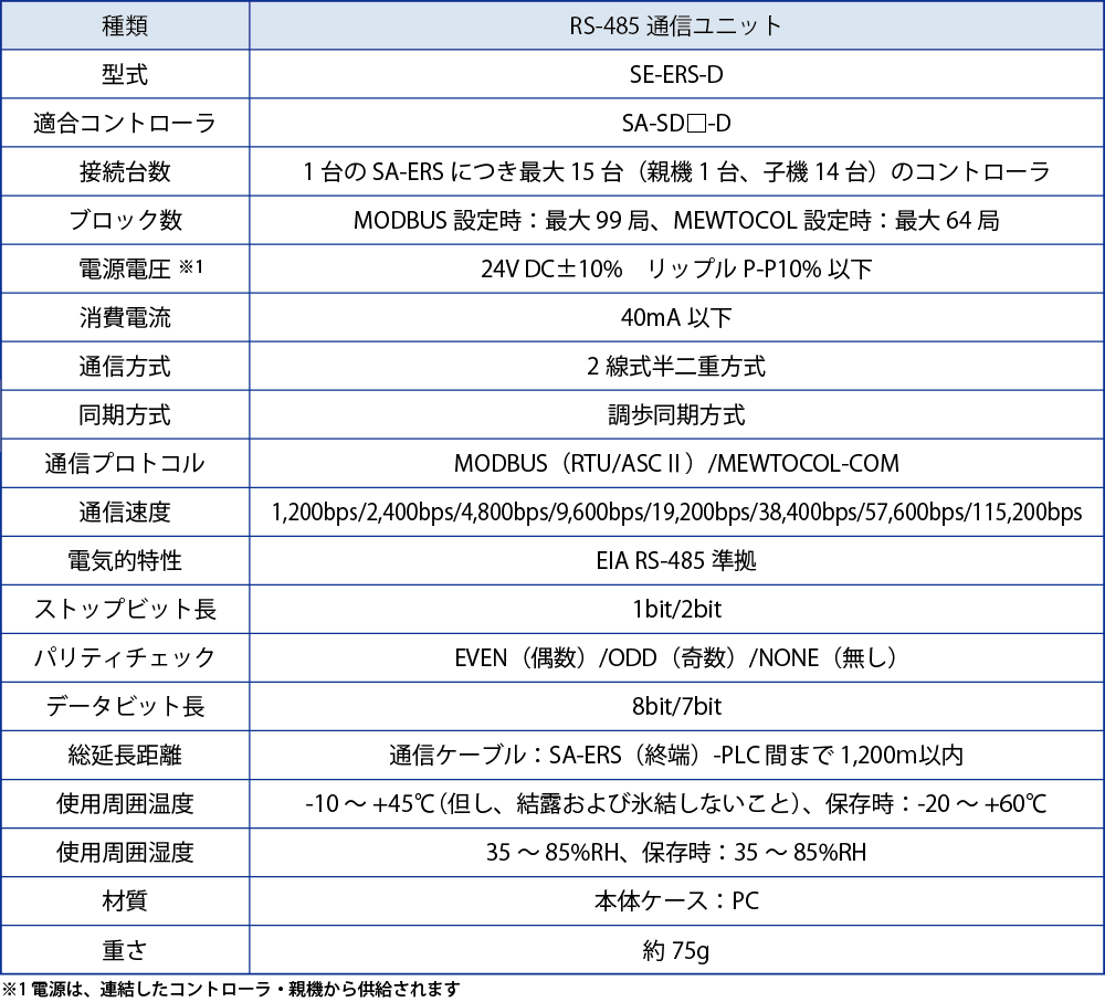 コントローラ・出力ユニットー1